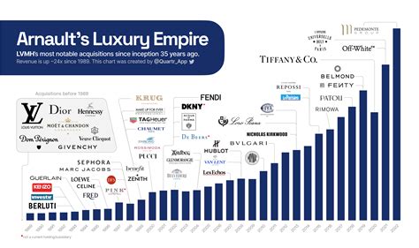 lvmh acquisition of fendi|LVMH acquisition examples.